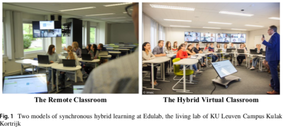 a systematic literature review on synchronous hybrid learning gaps identified